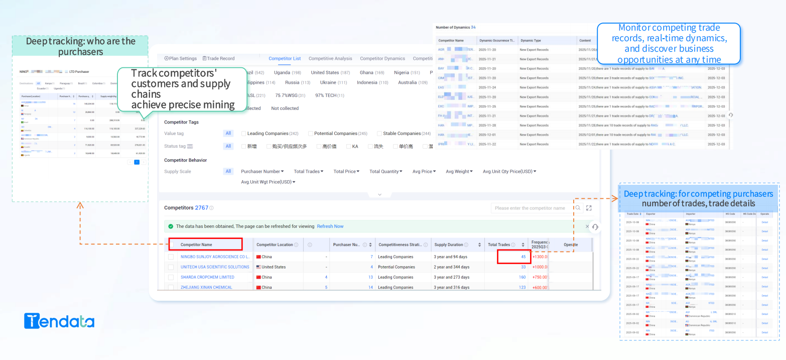International Import Data Providers: Your Gateway to Global Market Insights