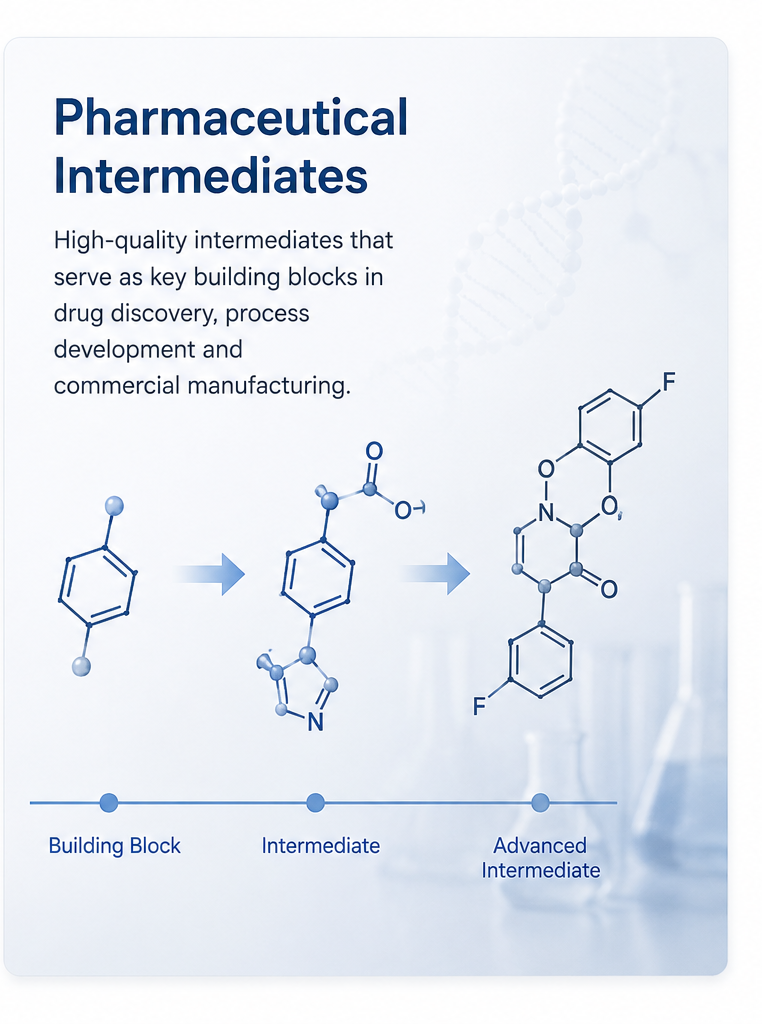 Pharmaceutical Intermediates Company Drives Innovation in Drug Manufacturing
